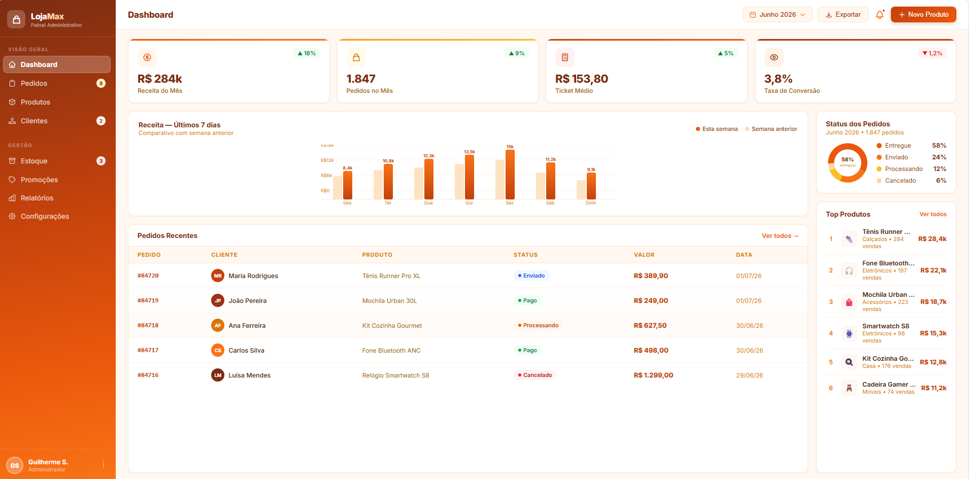 LojaMax — Painel administrativo de e-commerce